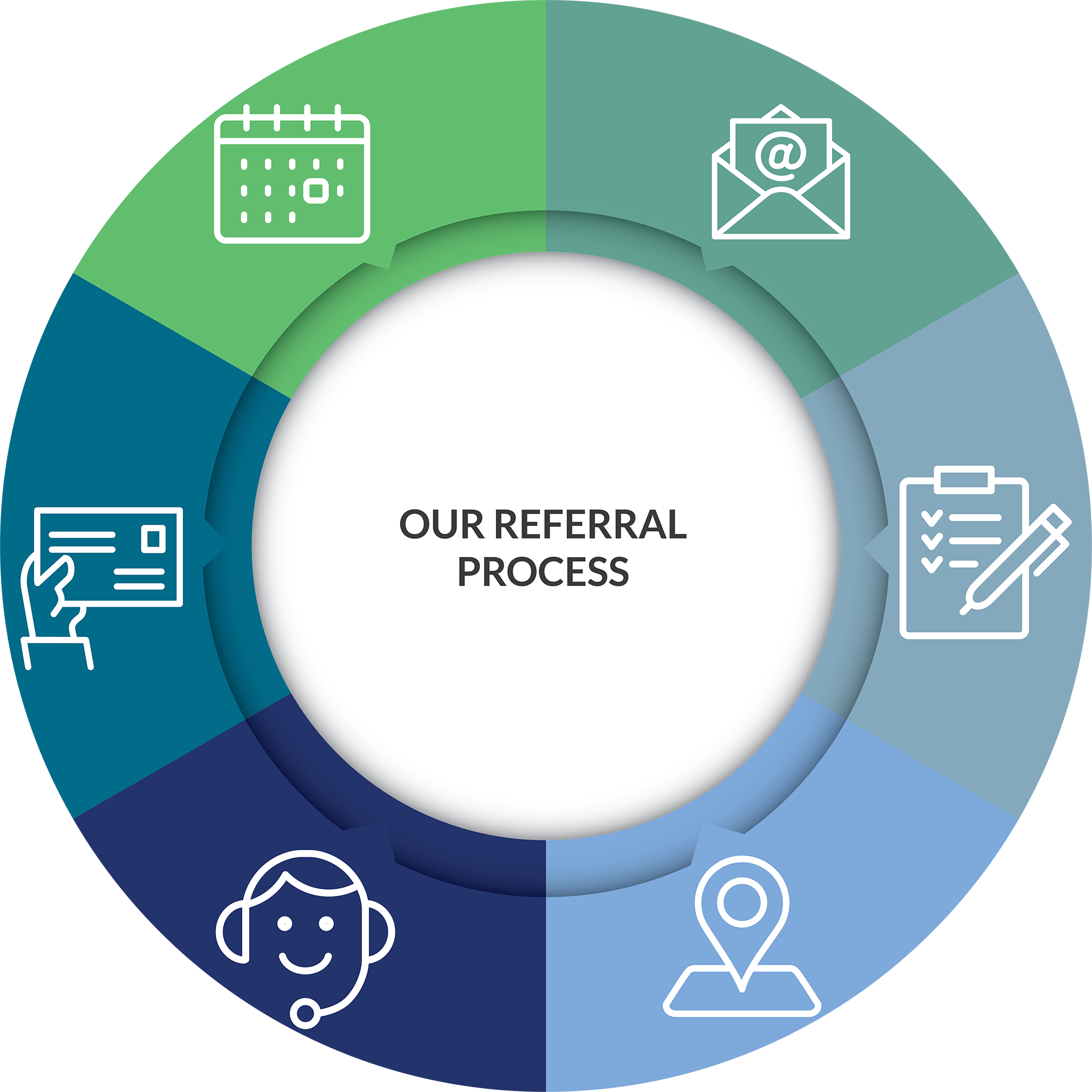 Referal-Process-Chart1 