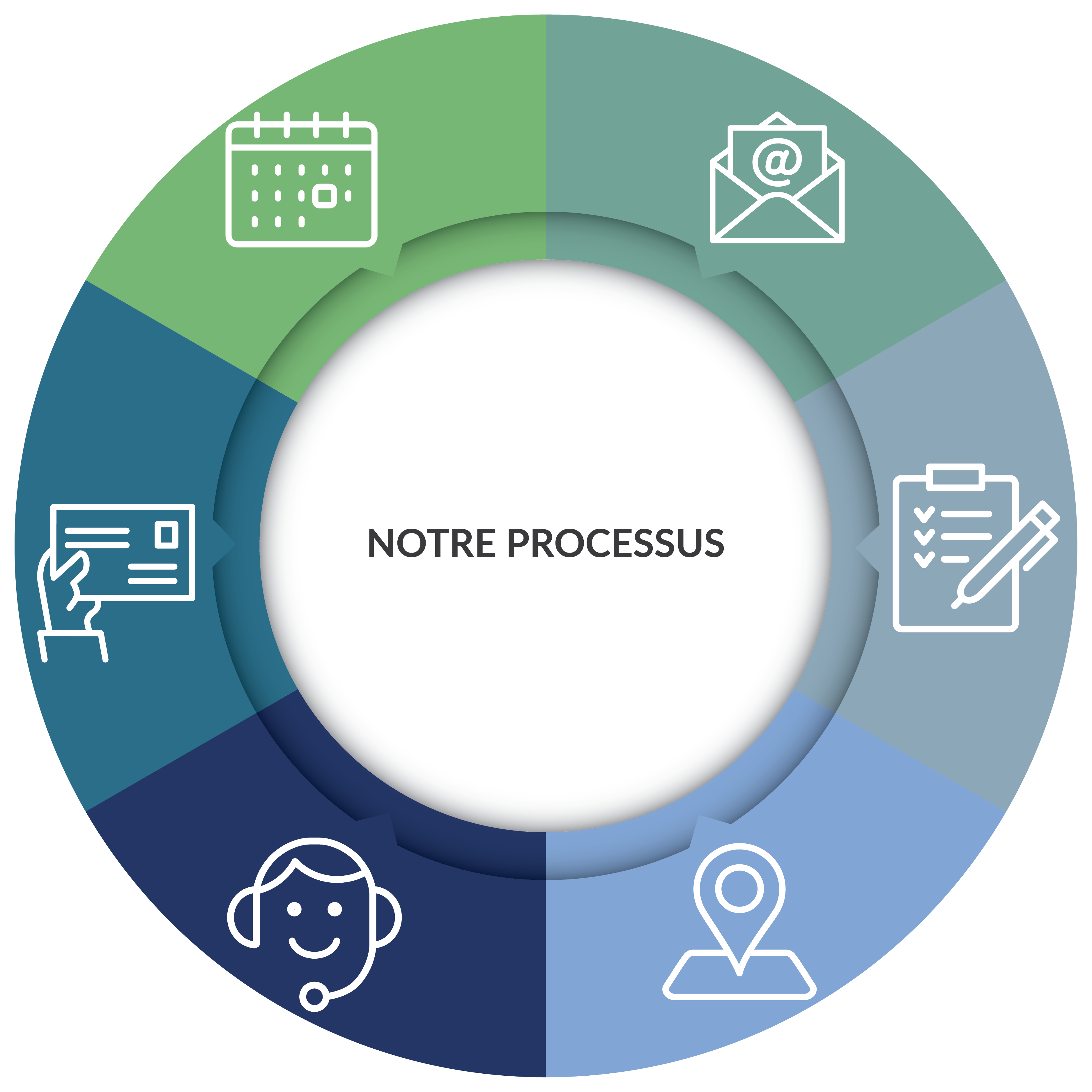 NYRC Referral process French-01