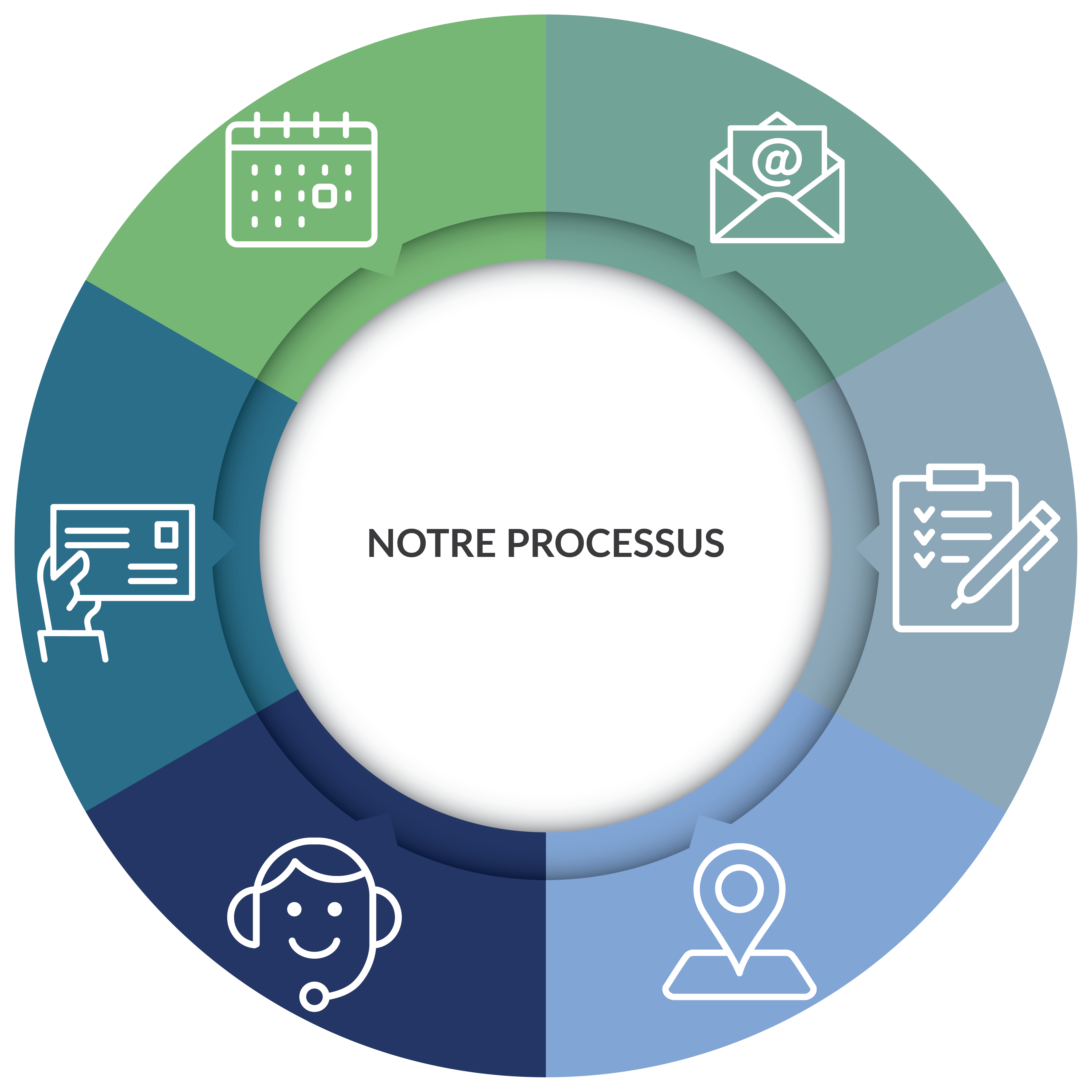 NYRC Referral process French-01